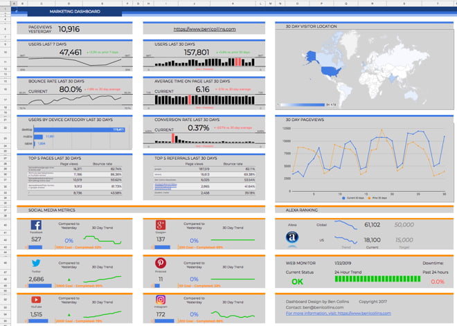 Marketing dashboard using Google Apps Script