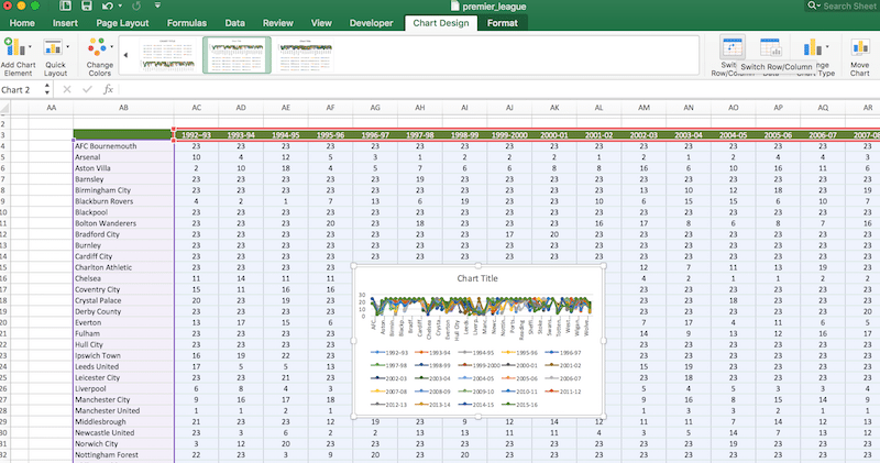 Excel line chart with markers