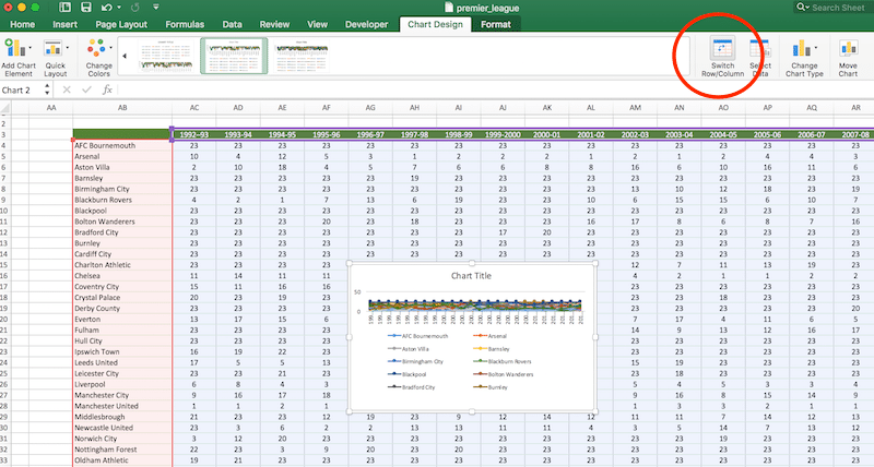 Switch rows and columns