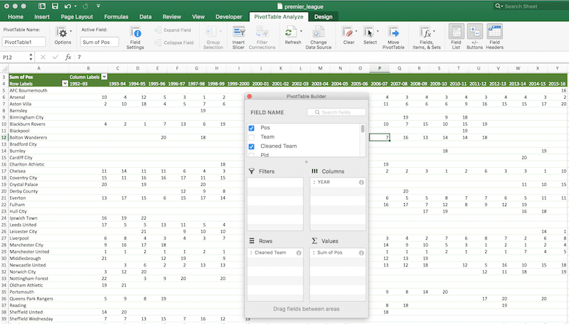 Pivot table for Premier League