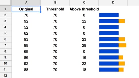 Sparkline Gantt Chart