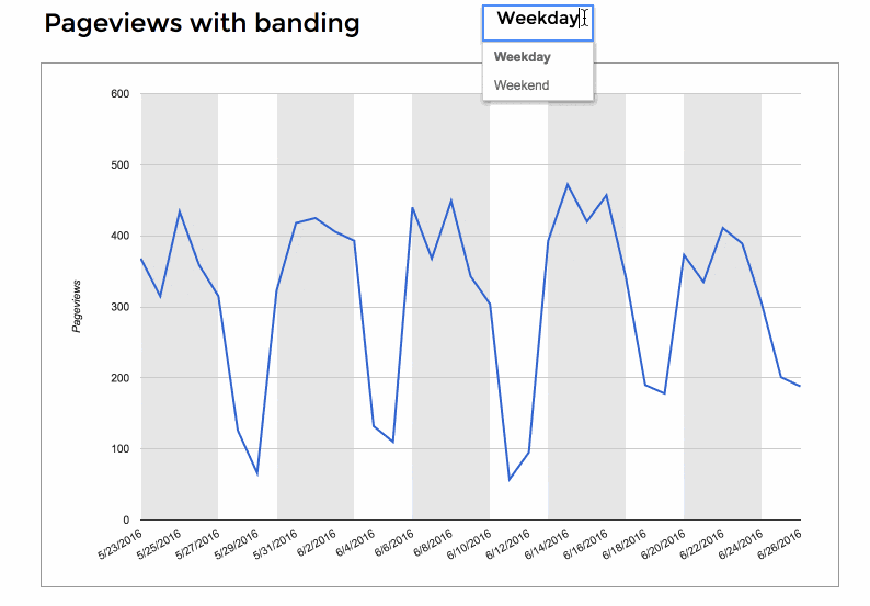 Chart with dynamic banding