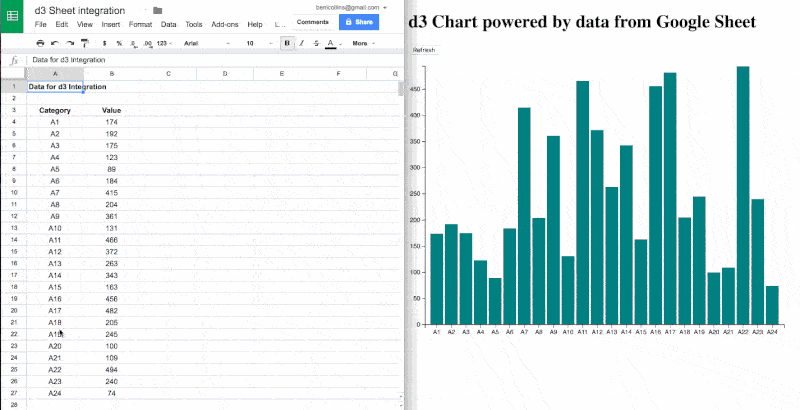 d3 chart powered by Google Sheets