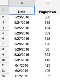 Raw data