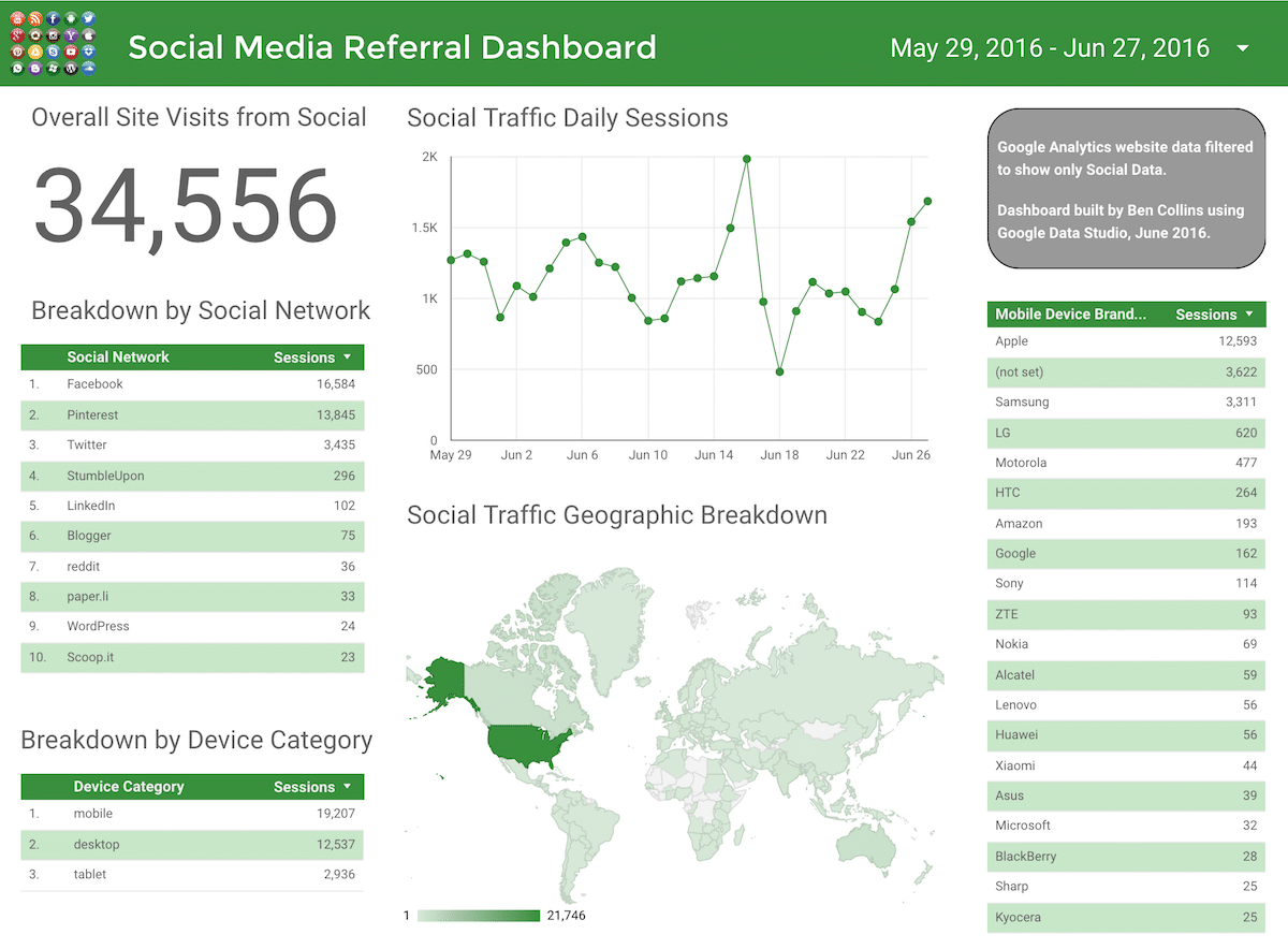 Data Studio Social Referral Dashboard