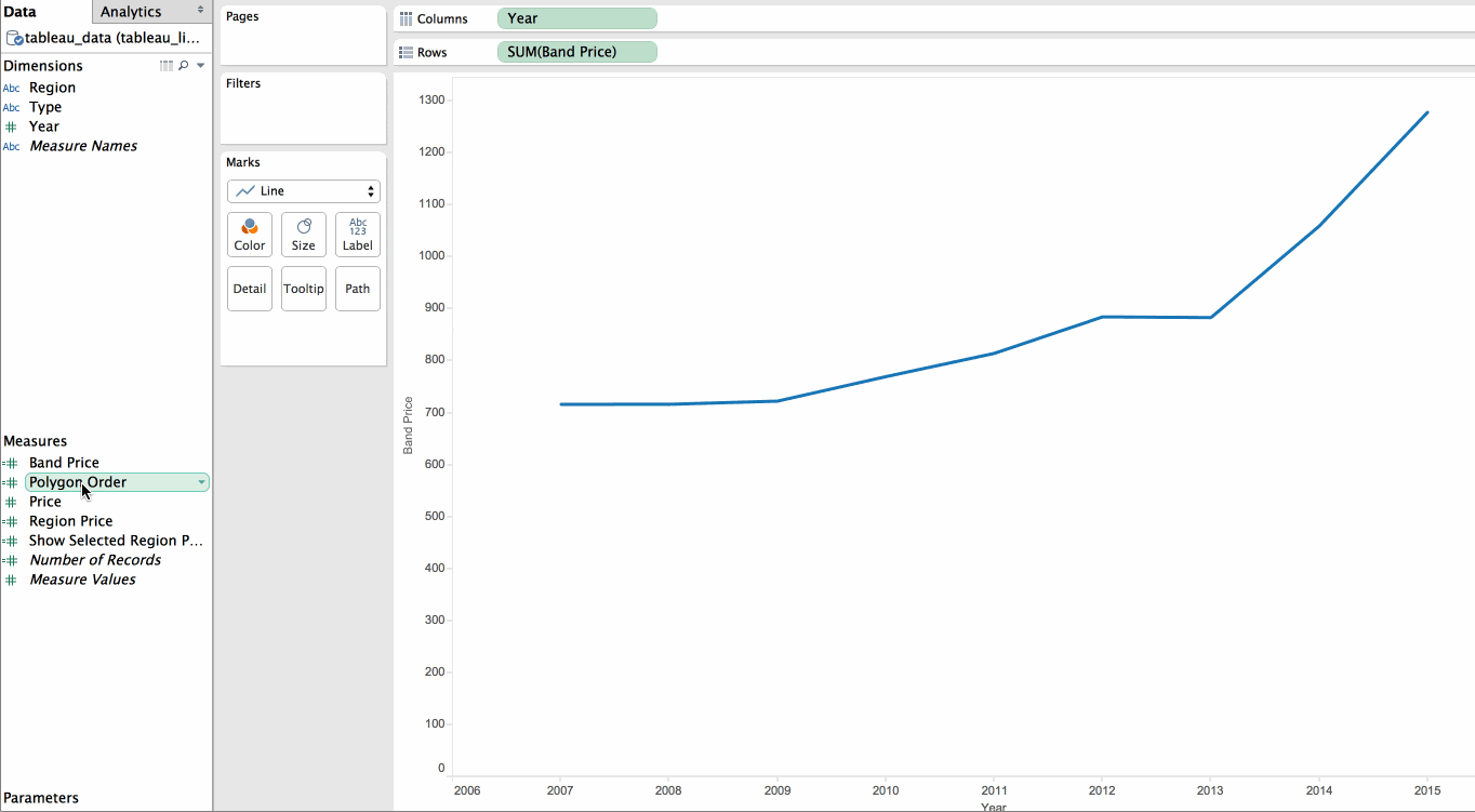 Multi-line chart with custom range banding in Tableau - Ben Collins