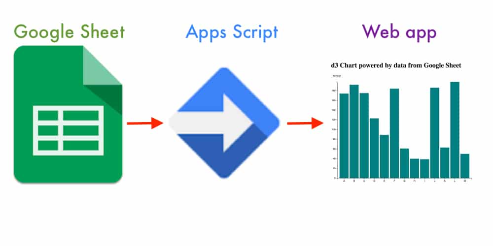 Google Apps Script Charts