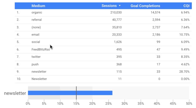 Data Studio calculated field in report