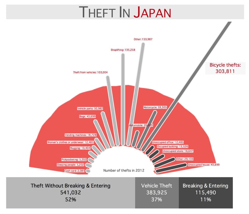 Tableau Radial Chart