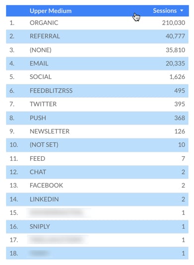 Data Studio table with calculated field