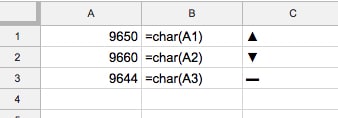 Google Sheets Char formula