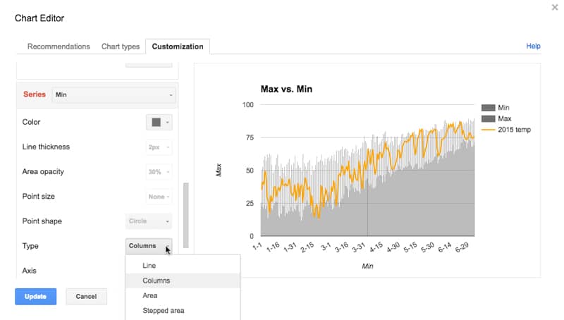 custom charts menu