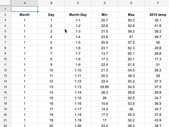 Data table