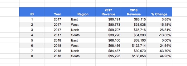 Google Sheets percent table