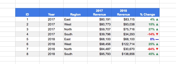 Google Sheets table