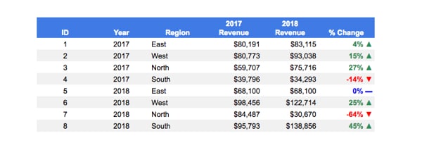 How to make a table in Google Sheets and make it look great