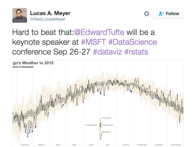 Tufte temp chart tweet