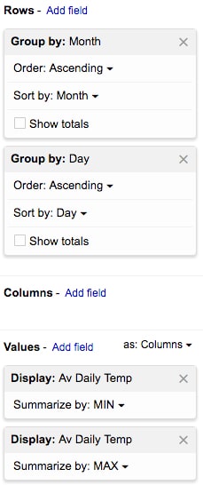 Google Sheets Pivot Table setup