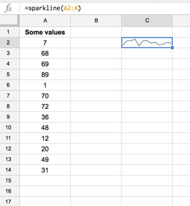 Basic sparkline with dynamic range