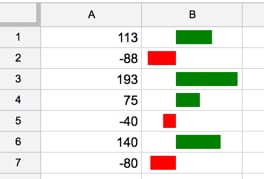 Negative bar sparklines