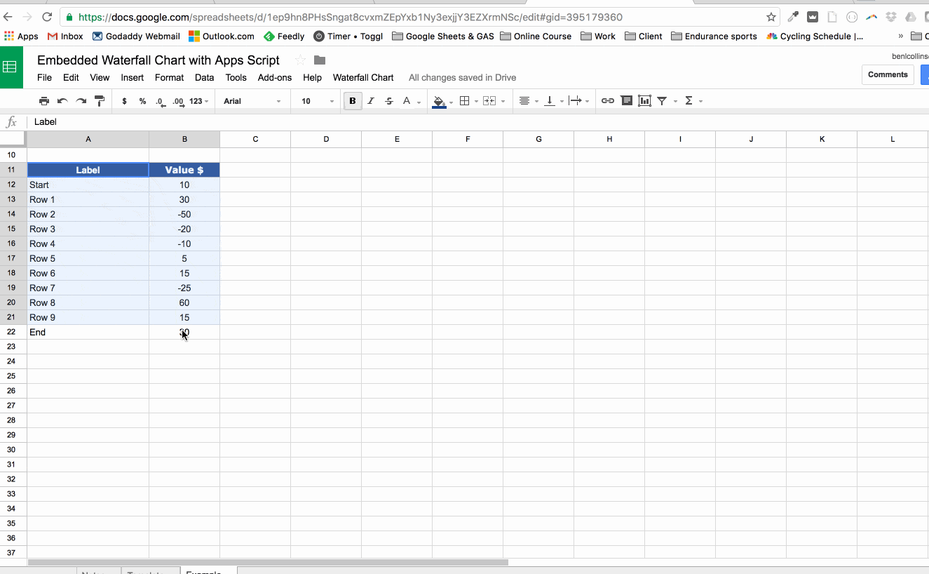 Waterfall chart built with apps script