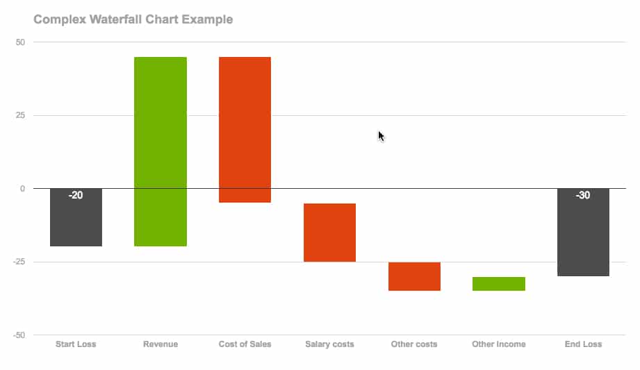 Waterfall Chart With Negative Start Value