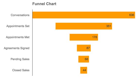 Funnel chart in Google Sheets