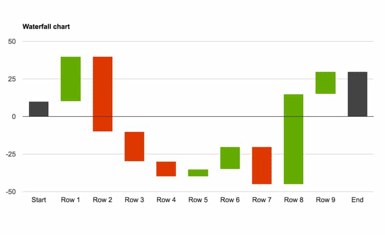 Finished waterfall chart with Goole Apps Script