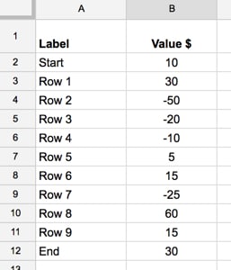 Complex waterfall chart data