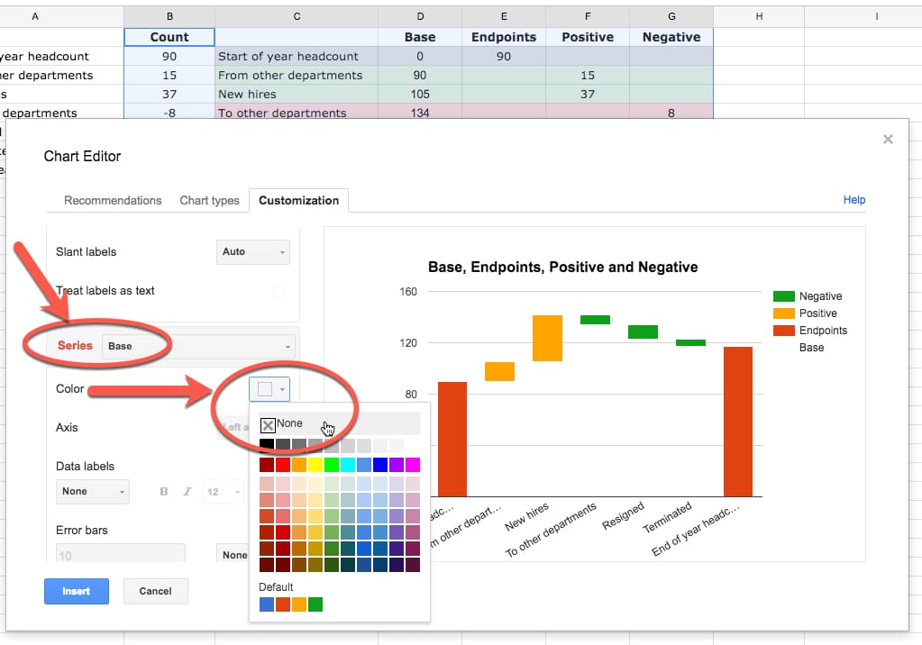 Google Charts Waterfall