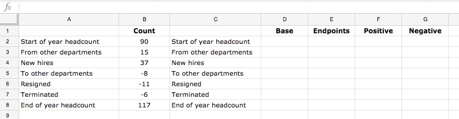 Google Sheets Waterfall Chart Subtotal