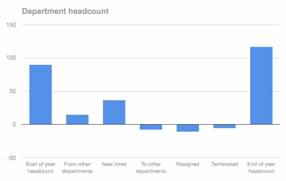 Google Waterfall Chart