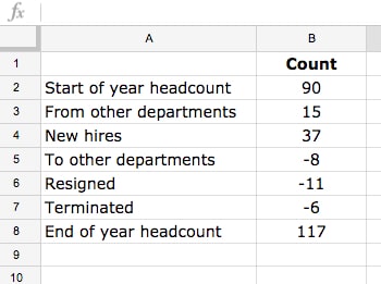 headcount waterfall data