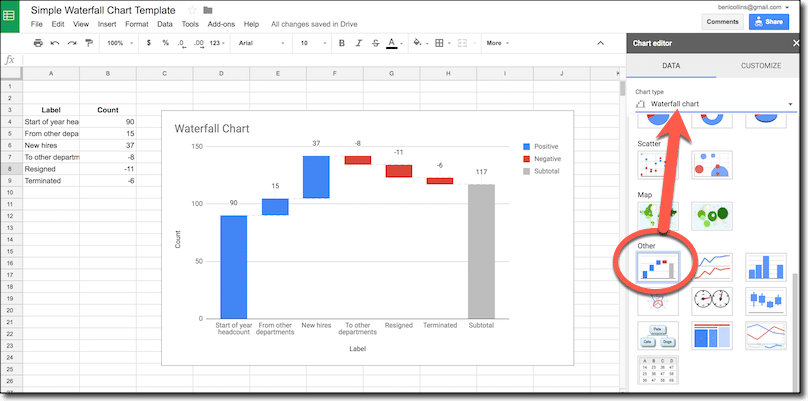 Google Column Chart Example