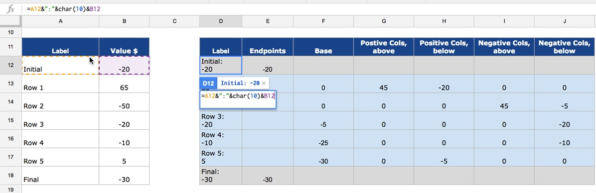 Dynamic labels for waterfall chart