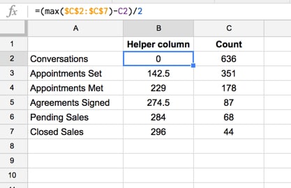 Funnel chart with data helper column in Google Sheets