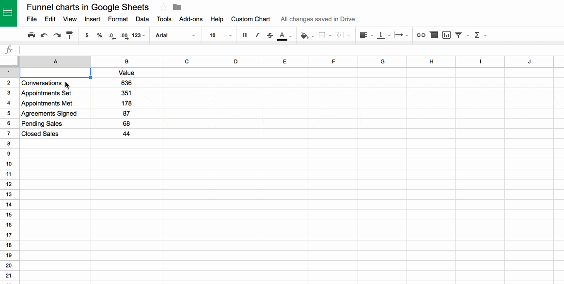 Funnel charts with apps script in Google Sheets