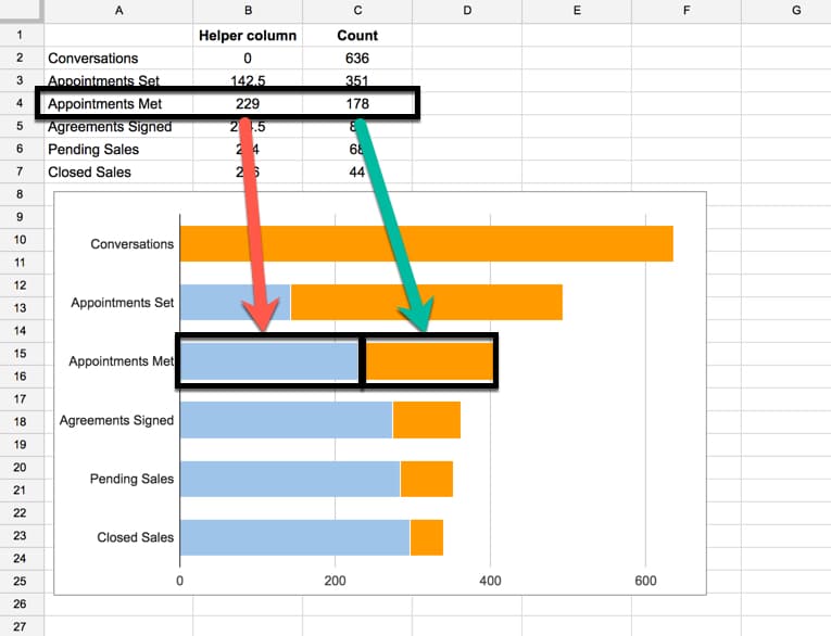 Helper column funnel chart