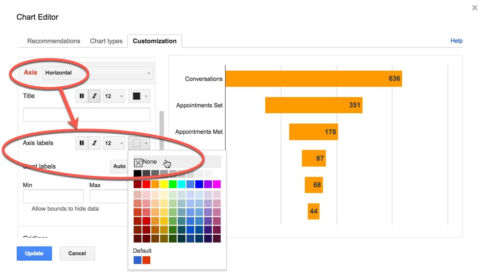 Add data labels and hide x-axis