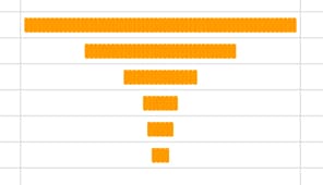 Funnel chart with REPT formula