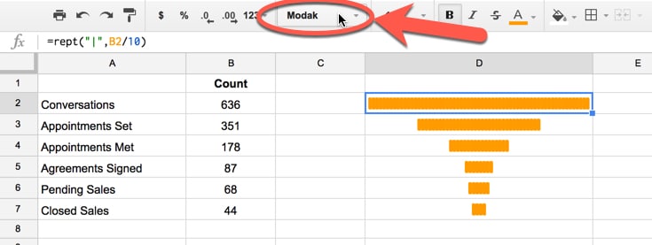 Using fonts to create funnel chart in Google Sheets