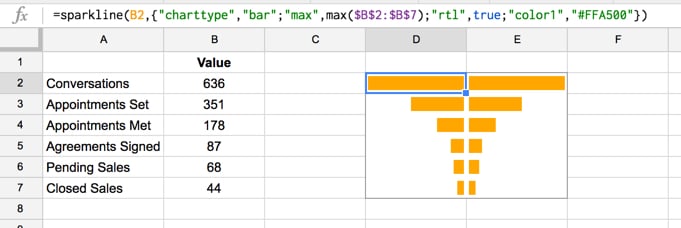 Sparkline funnel chart in Google Sheets