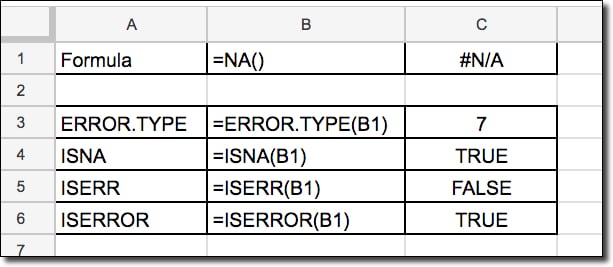 #N/A error functions