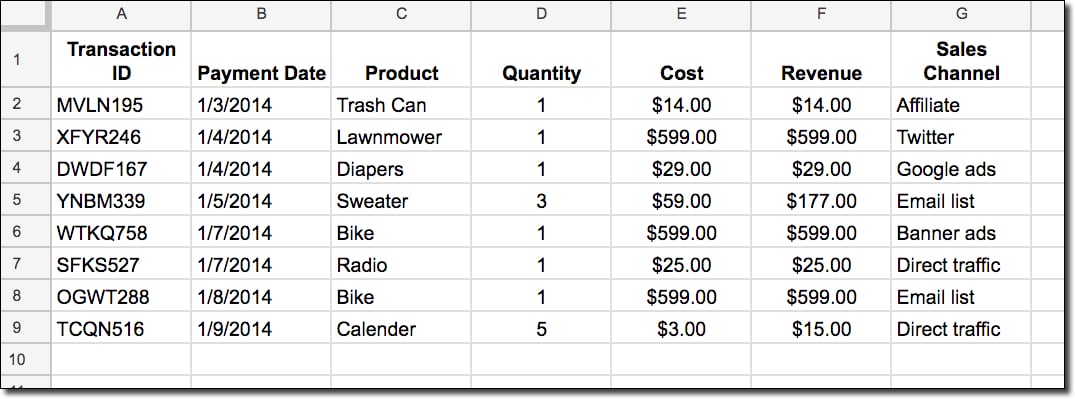 raw data for return multiple columns with vlookup example