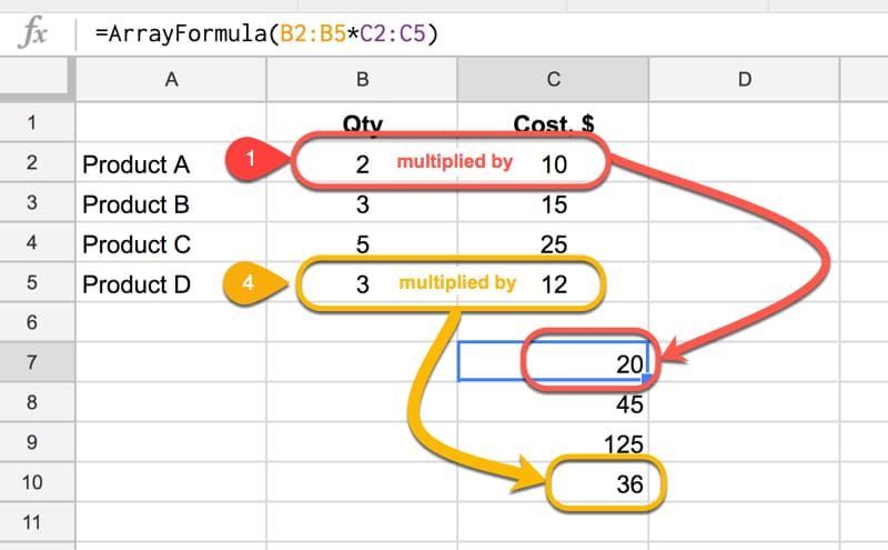 Array formula explained