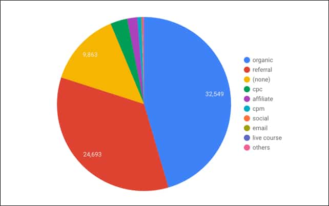 Bad Pie Chart Examples