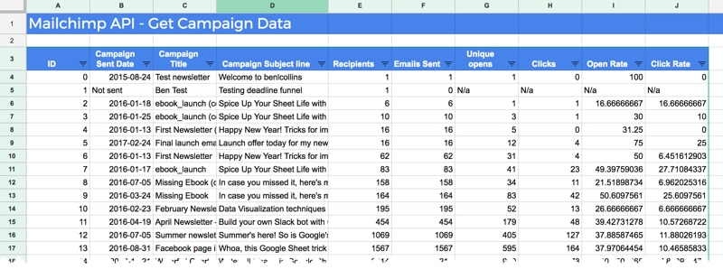 Google Sheets and Mailchimp integration showing campaign data