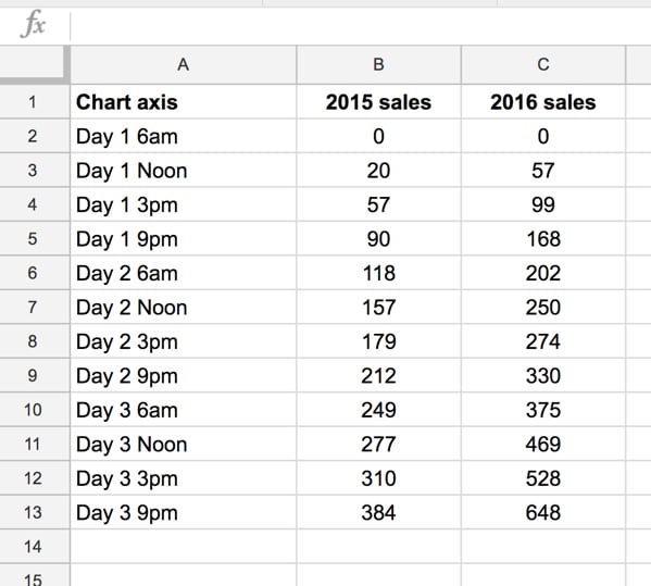 Basic chart data