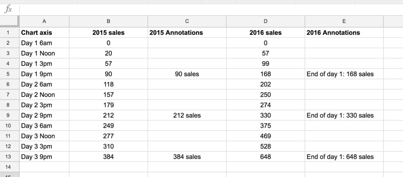 Chart annotation columns in Google Sheets