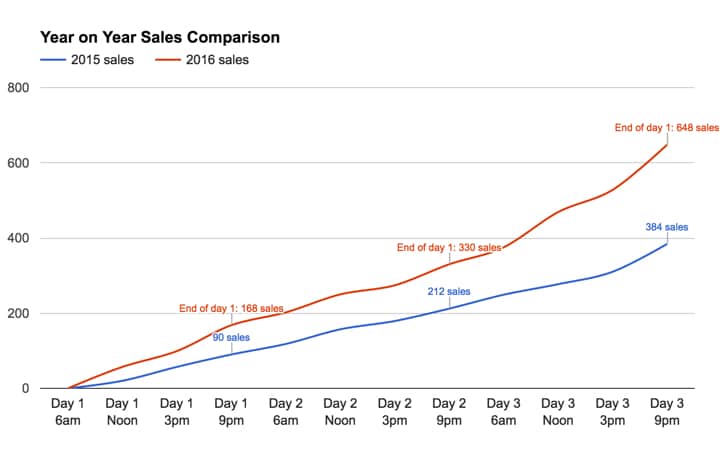 Google Chart Data Labels